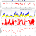 Das Wetter in Mainz im Februar 2026